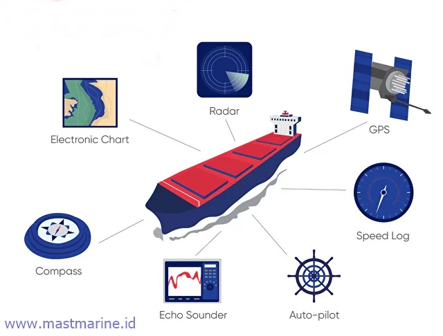 Jenis-Jenis Alat Navigasi Kapal dan Fungsinya di Laut